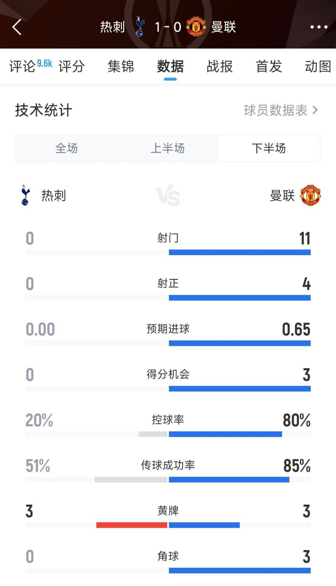  阿扎伦卡在曼联比赛中爆冷，逆转引发热议！
